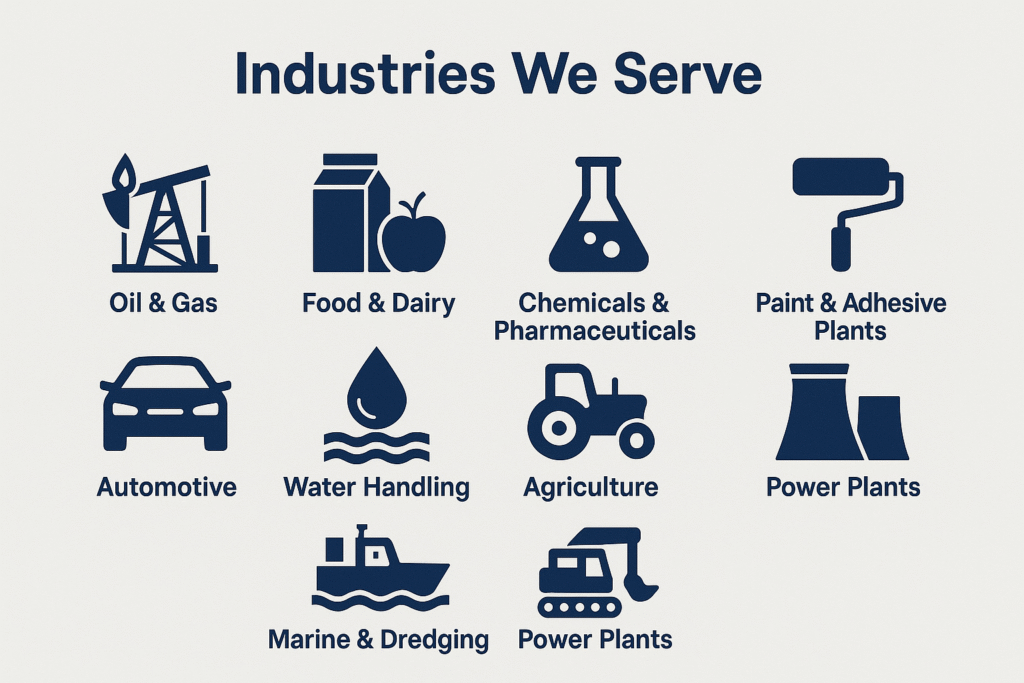 Industries We Serve